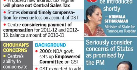 GST