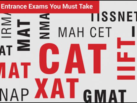 CATKING mba entrance exam 2020